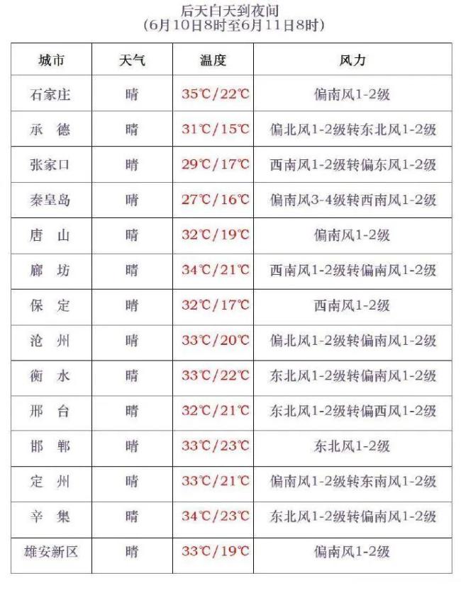 河北多个乡镇遭强降雨和雷暴大风天气 强对流来袭需防范