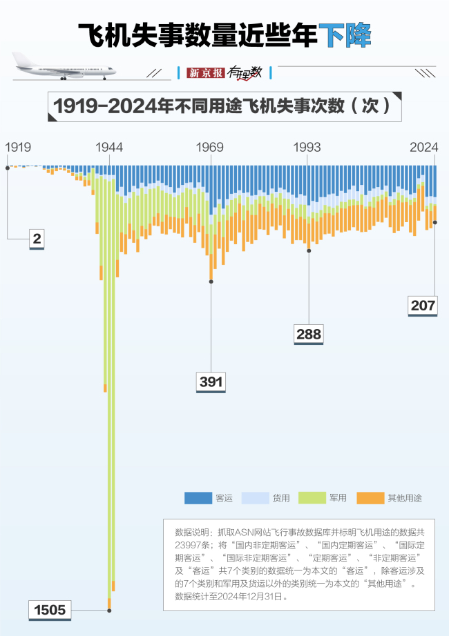 航空安全數(shù)據(jù)透視 波音787首例全損墜機事故