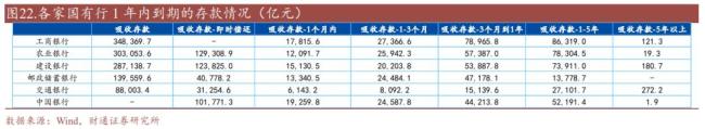 2025年全國定期存款到期規(guī)模,，存款利率下降后，還有沒有存款定期化,？
