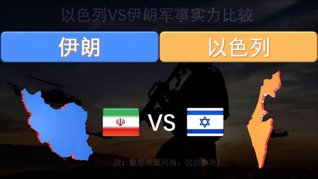 以色列和伊朗的军事实力有多大差距 空袭与导弹反击
