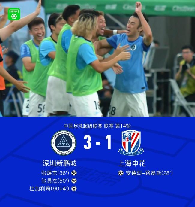 申花1-3遭深圳逆转 新鹏城主场翻盘-杨幂上影节出图 红毯造型惊艳全场-哈佛演讲