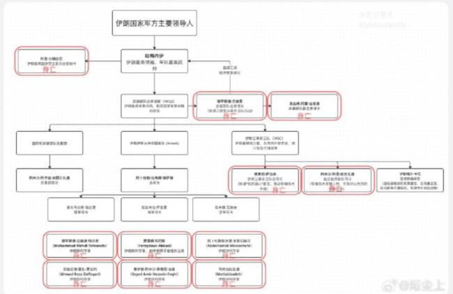 博主：哈梅内伊面临与以色列生死之搏 伊朗核心要员遭精准打击