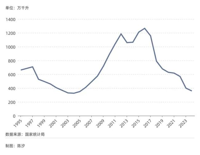 茅臺酒零售降價的動因和趨勢 經濟復蘇與消費增長待觀察