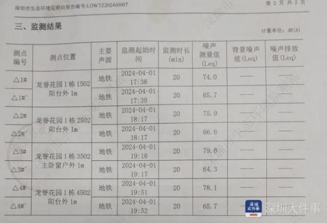 深圳一小区阳台贴满“吵”字 噪声超标困扰业主