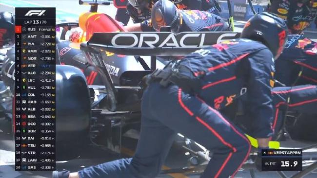 F1加拿大站：拉塞爾桿位奪冠 安東內(nèi)利首登領(lǐng)獎臺