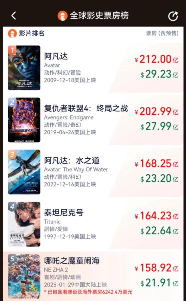 王长田透露《哪吒2》赚钱秘诀 衍生品销售额或破千亿