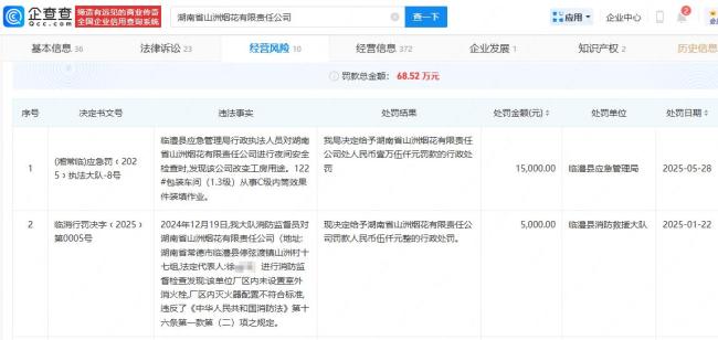 湖南常德花炮厂爆炸涉事企业19天前刚被罚
