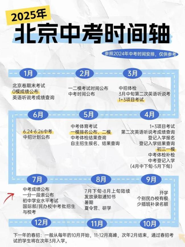 如何填报志愿？2025北京中招这些择校细则一定要知道！ 掌握双轨升学新趋势