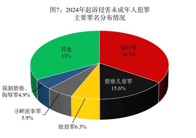 最高检发布未检白皮书 强化未成年人综合司法保护