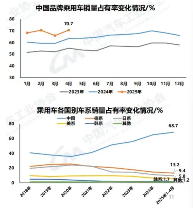 汽车行业的毒瘤，被割了 账期缩短促进行业健康