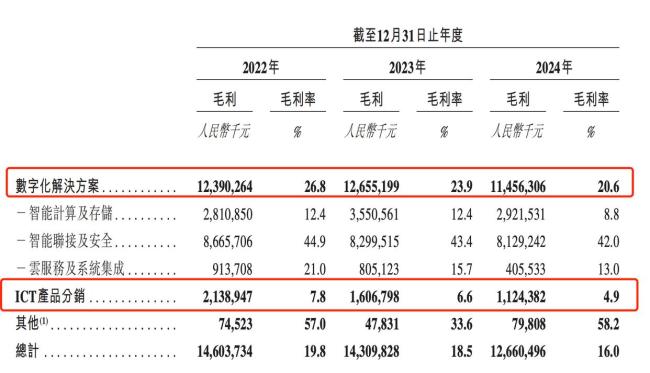 董事长三年薪酬2200万，紫光股份带着近800亿负债赴港输血 债务压力加剧