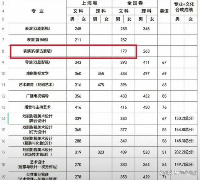 那尔那茜哥哥数学10分