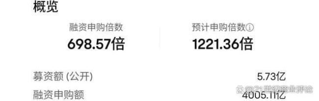 4000億天量資金搶籌海天醬油 打新熱情高漲