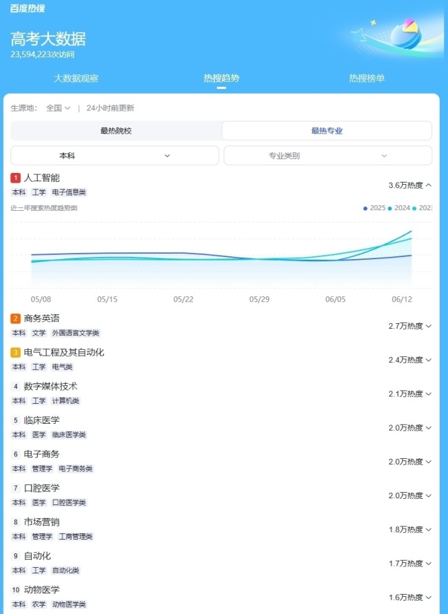 AI專(zhuān)業(yè)這么火，我能不能報(bào),？