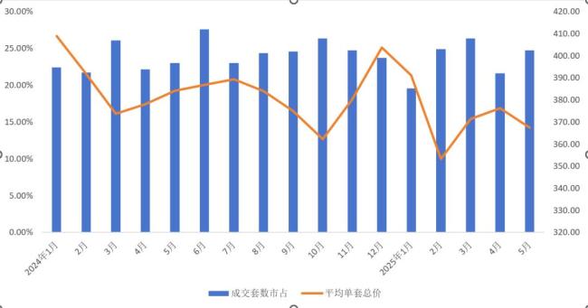 鏈家將實(shí)行“房客分離” 單邊經(jīng)紀(jì)時(shí)代來臨