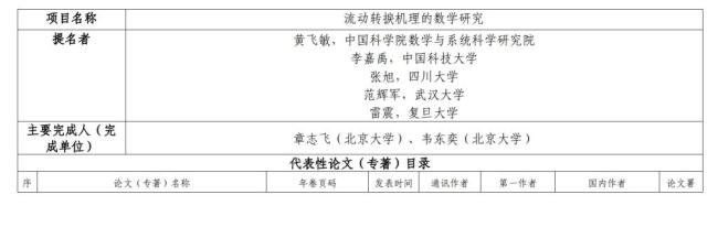 韋東奕參與項目被提名大獎
