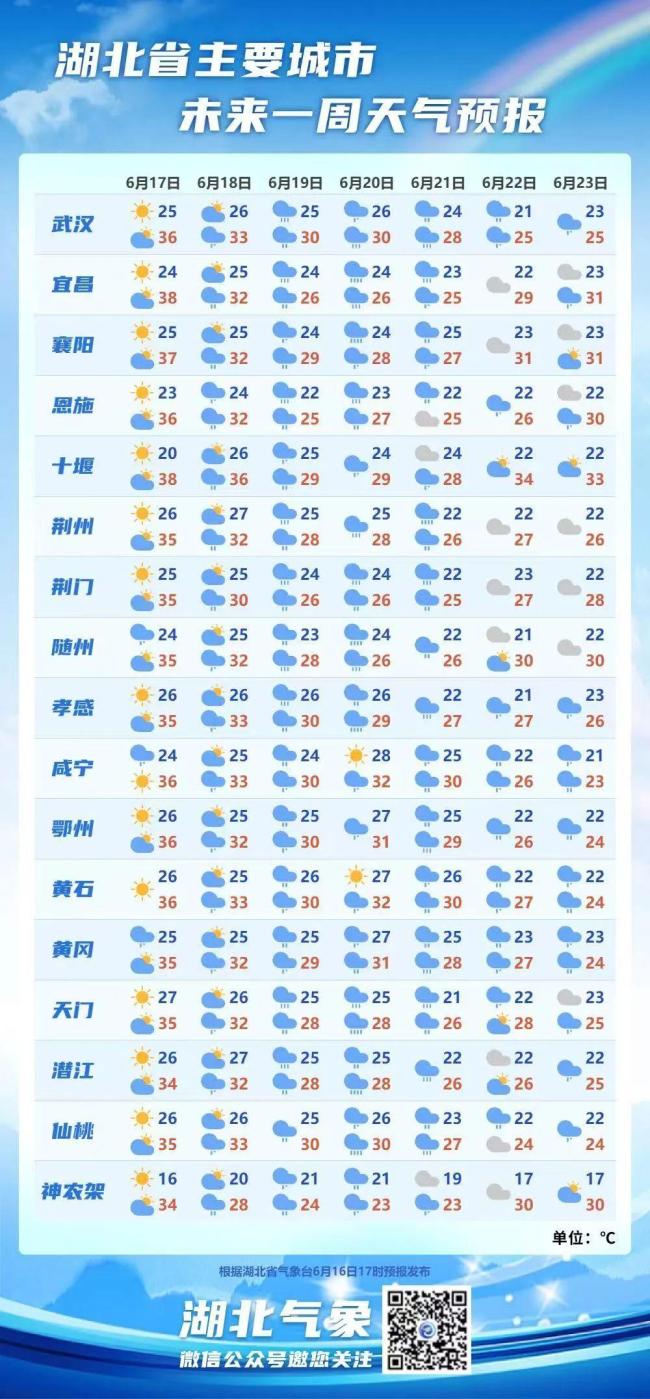 武漢正式進(jìn)入梅雨期 高溫轉(zhuǎn)暴雨