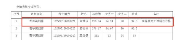 金世佳考上戏博士总成绩第一 演技与学术双丰收