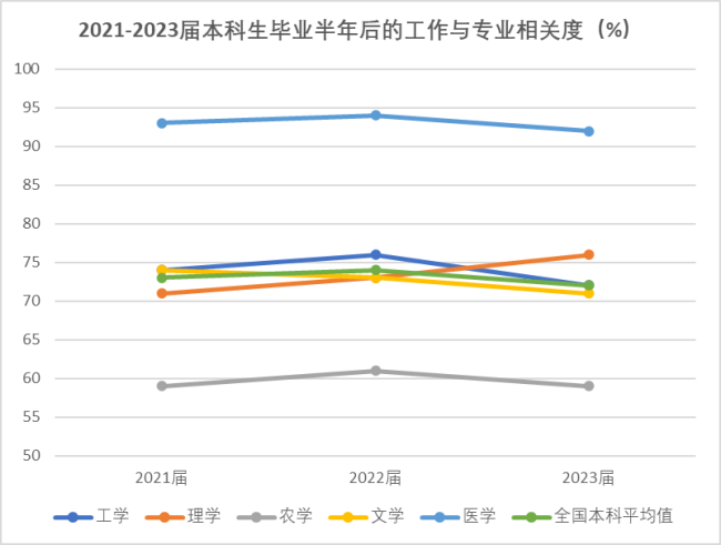 为何越来越多人想从医 医学专业再受热捧