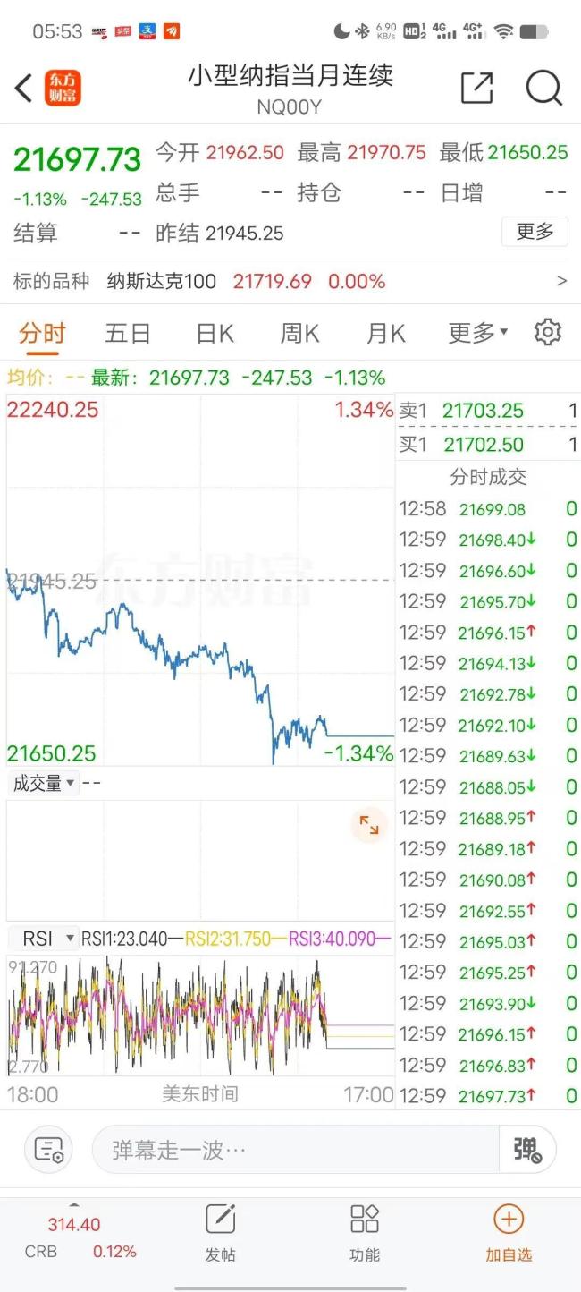 深夜,，特朗普震怒，大跌開始醞釀