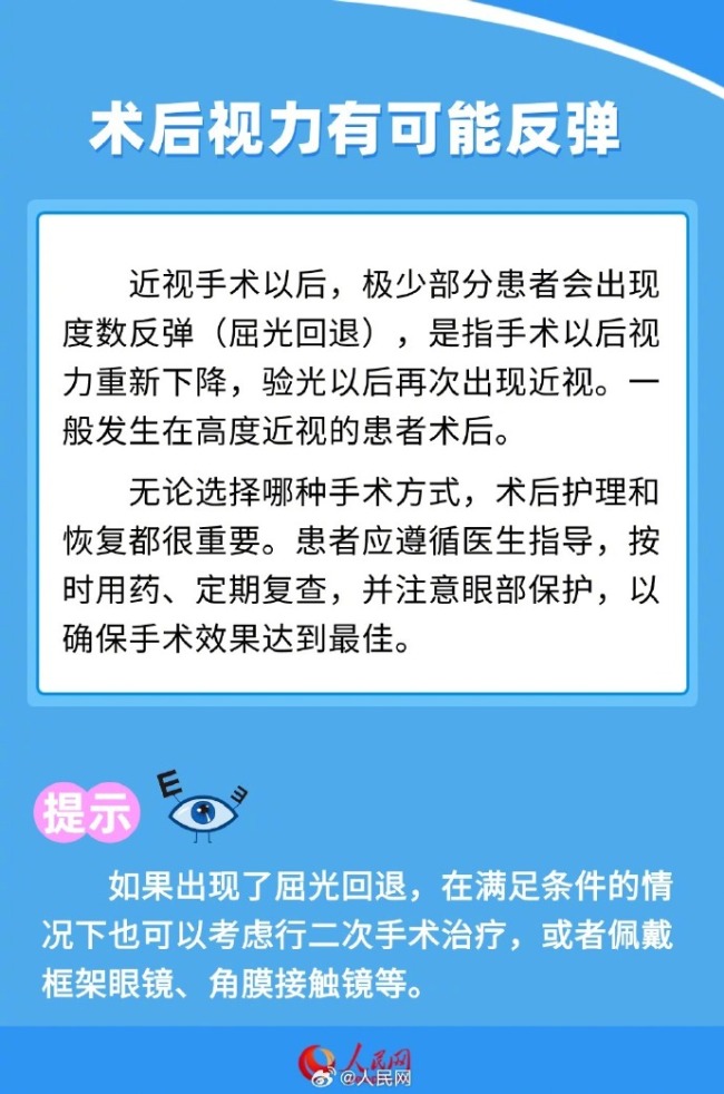 科普贴！近视手术后视力有可能反弹