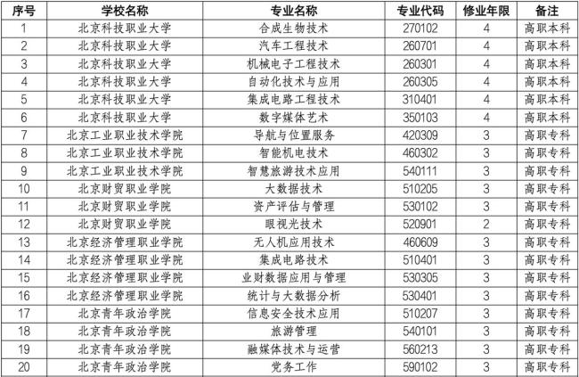 北京市教育委员会关于公布2025年北京市职业教育专业设置结果通知