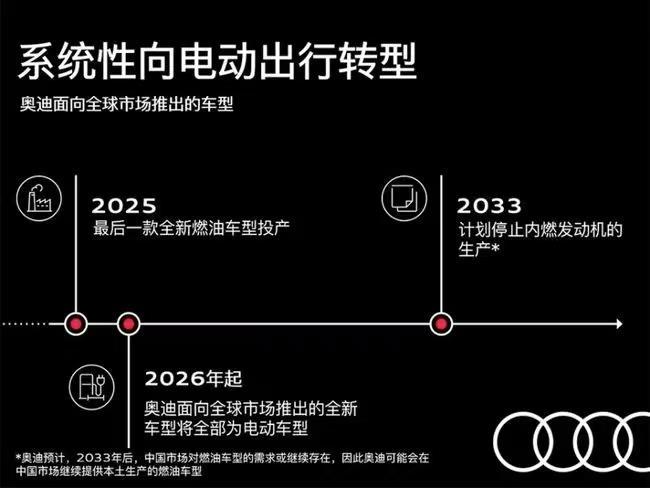 再生产约10年燃油车，奥迪放弃全面电动化 转型阵痛期调整策略 ，综艺导演陪你看《