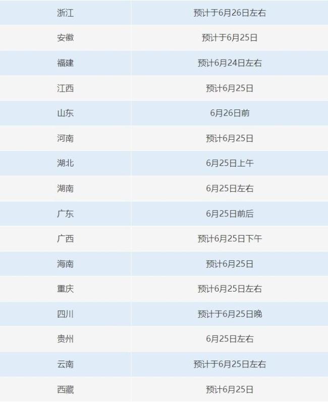 明日起高考開始查分 警惕涉考騙局