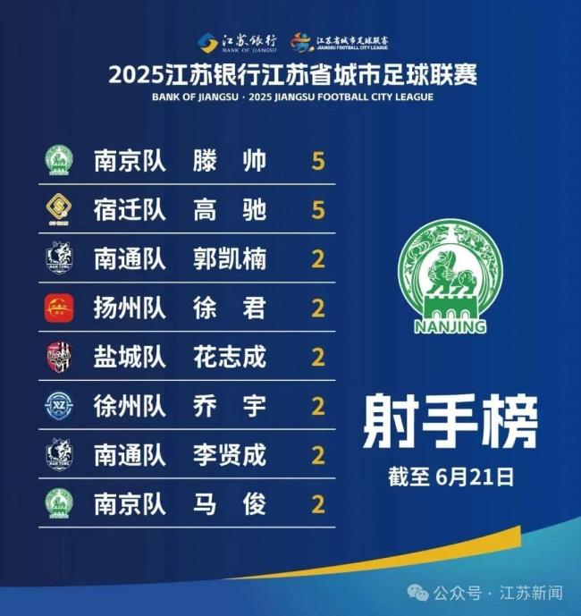 “苏超”轮空的南通半夜在分析对手 备战未来挑战