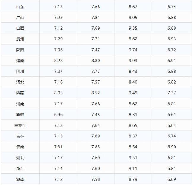 油價又要大漲！6月23日調(diào)整后汽油價格 預(yù)計上調(diào)0.50元/升