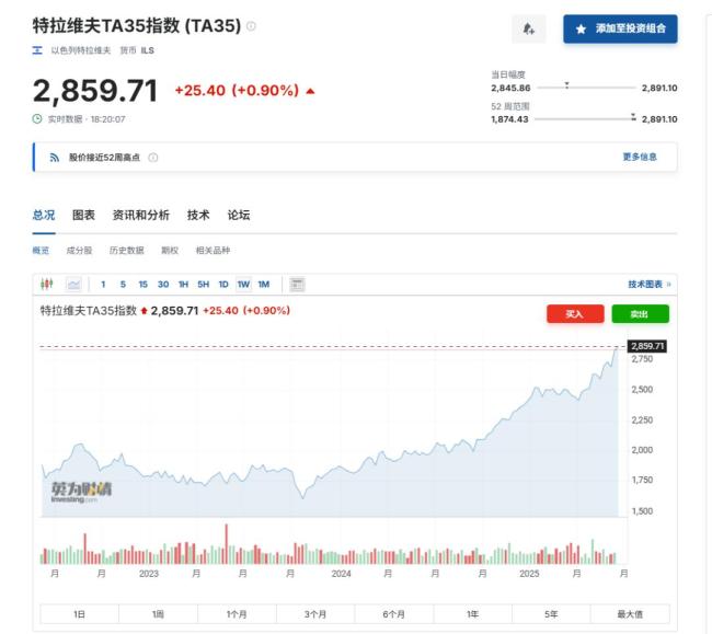 伊朗对以色列发动史上最强导弹袭击——特拉维夫宣布进入紧急状态 美国介入局势升级