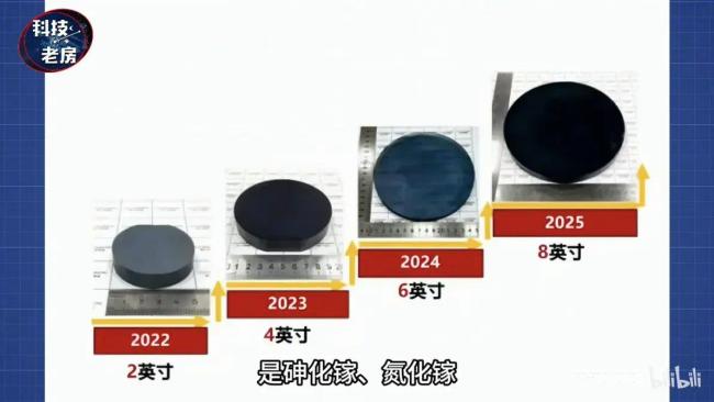 六代机氧化镓雷达是否已到来？美国F22秒变三代机！