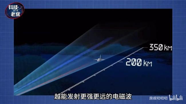 六代機(jī)氧化鎵雷達(dá)是否已到來？美國F22秒變?nèi)鷻C(jī),！