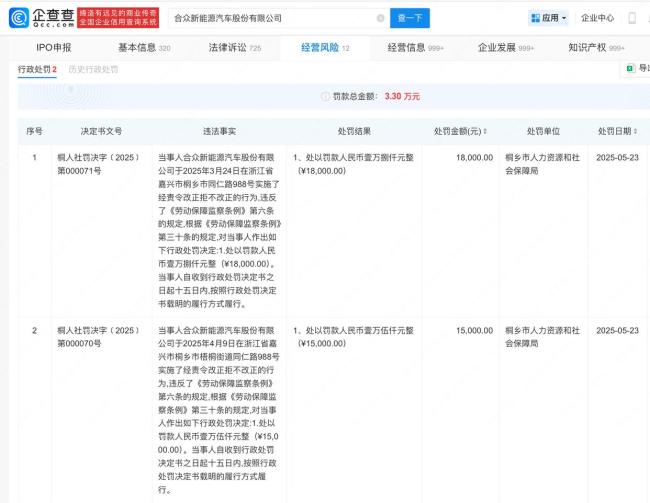 哪吒汽車被執(zhí)行金額超1.58億元