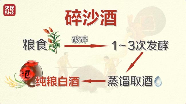 曝光！溢价超40倍！酒精勾兑酒成“行业潜规则” 
