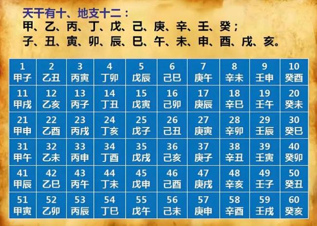 今日五月廿八,，“見三空”指得啥？