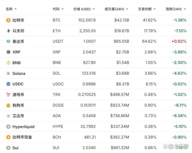 伊朗繼續(xù)發(fā)導(dǎo)彈,，伊朗首次使用了“開伯爾”導(dǎo)彈