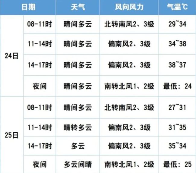 北京：高温橙色预警！爱出汗和不出汗，哪种人更健康？中考首日防暑提示