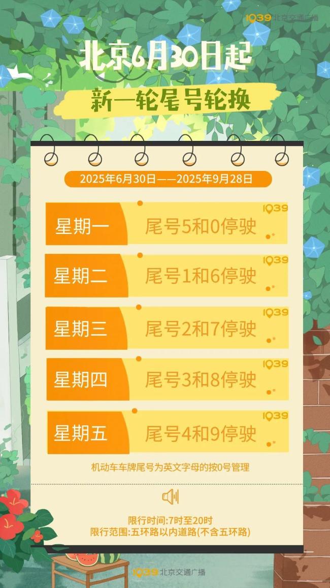 北京6月30日起尾号限行轮换 下周一限行5和0
