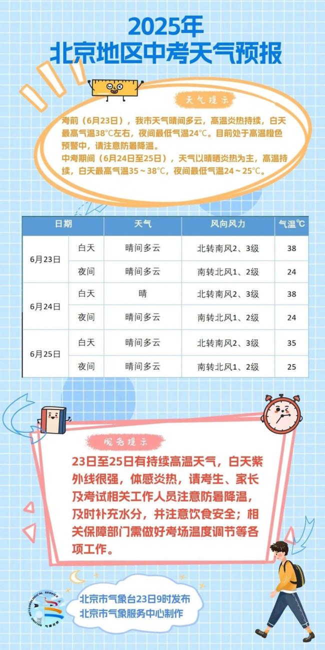 6月24日北京最高气温38℃ 高温橙色预警发布