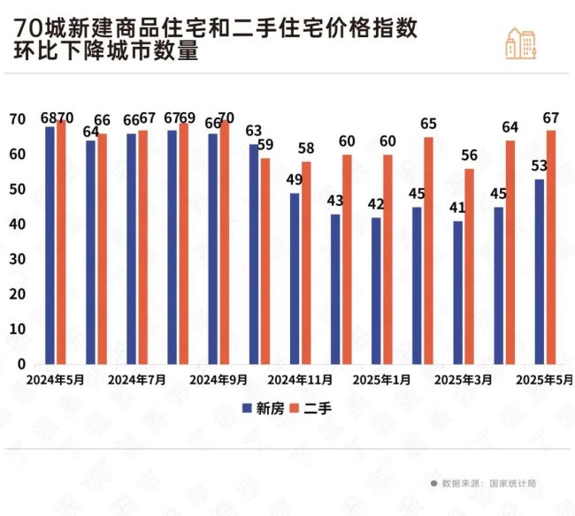 业内：部分城市房价筑底波动 市场信心逐步恢复