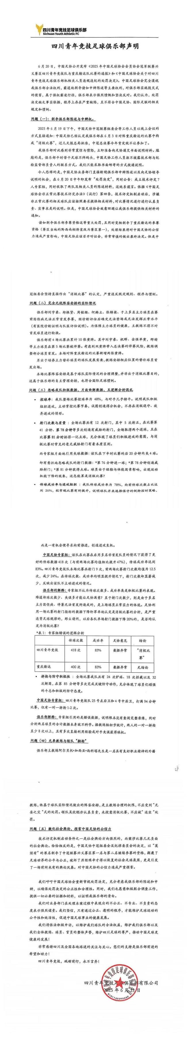 重慶：網(wǎng)友談足協(xié)罰四川青年競技消極比賽