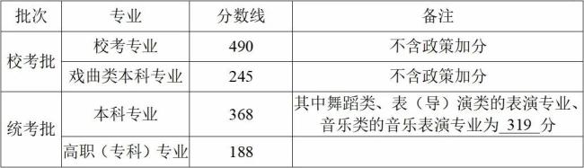 2025年浙江高考分数线 各类分数线公布