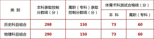 寧夏2025年高考分數(shù)線公布 新改革模式下首次實施