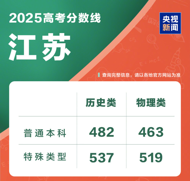 @2025全国考生 高考成绩查询入口一键直达