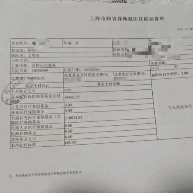 患兒親屬詳述救護(hù)車(chē)跨省轉(zhuǎn)運(yùn)過(guò)程 費(fèi)用爭(zhēng)議引發(fā)網(wǎng)絡(luò)熱議