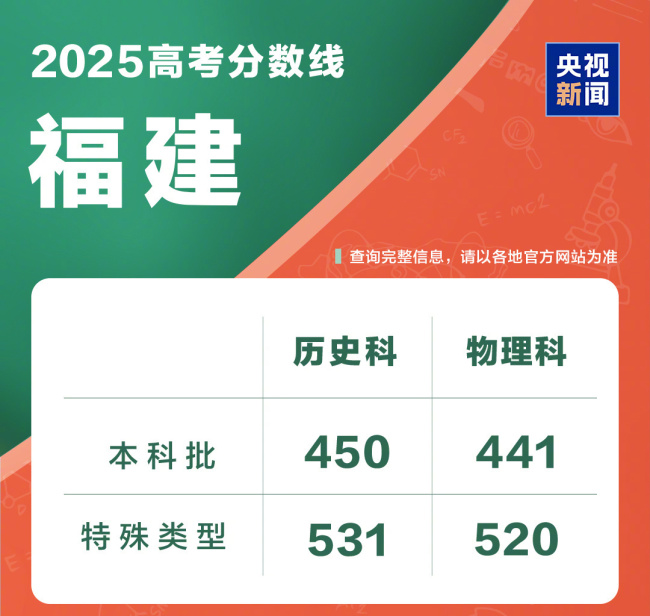@2025全國考生 高考成績查詢?nèi)肟谝绘I直達
