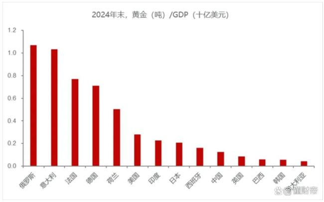 黄金还能否继续上涨 避险需求助推高位