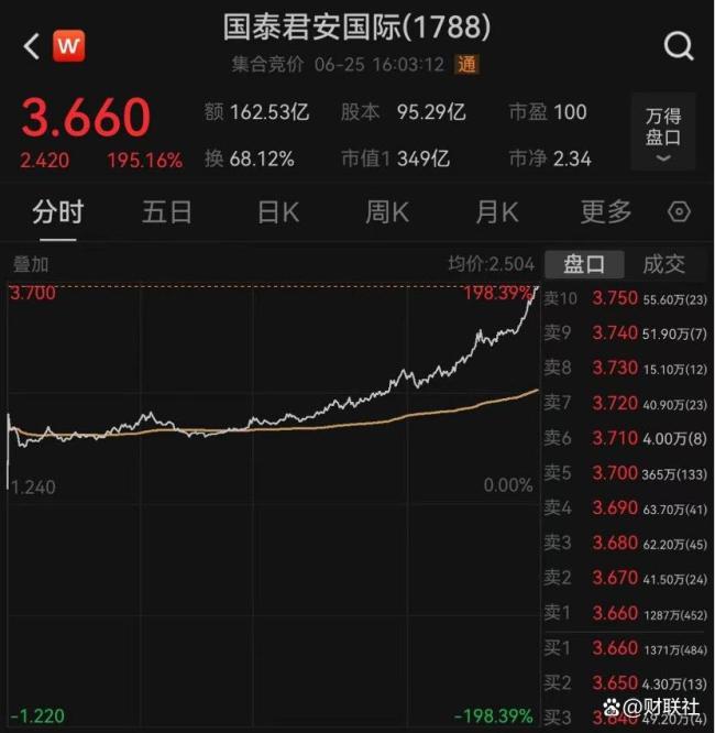 一張牌照引爆A股港股大金融板塊
