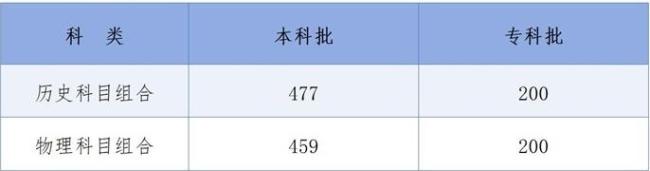 云南高考分数线公布 各地陆续更新